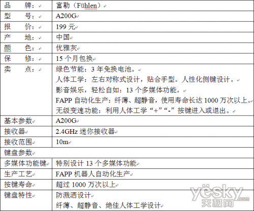 ʡǮʵ A200Gװ