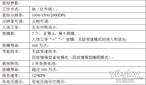 ʡǮʵ A200Gװ