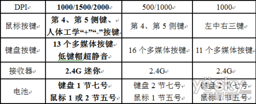 լ˱ر 199ƼA200G
