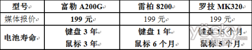 լ˱ر 199ƼA200G