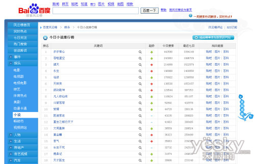 起点女生网排行榜_“生活不易加点甜”,女频网文年度Top20出炉,高糖、轻松、逆袭文...