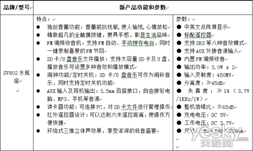 ʥSV802 ޹֮