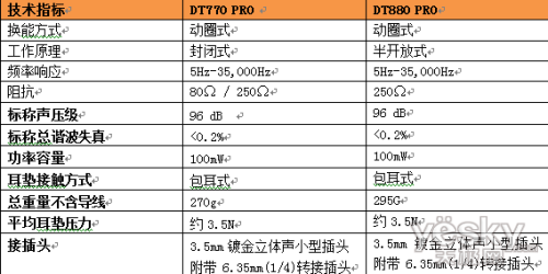 DT770 PRO \DT880 PRO 