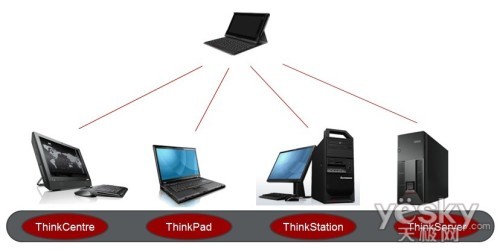  ThinkPadƽ±