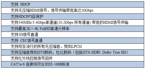 CE-LINK HDMI 100ӳ2699Ԫ