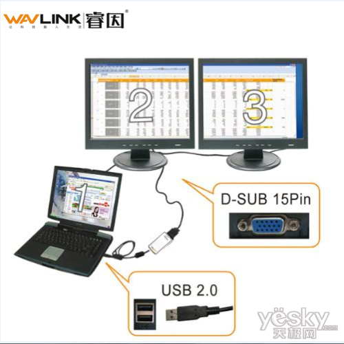 USB3.0ʾٶ