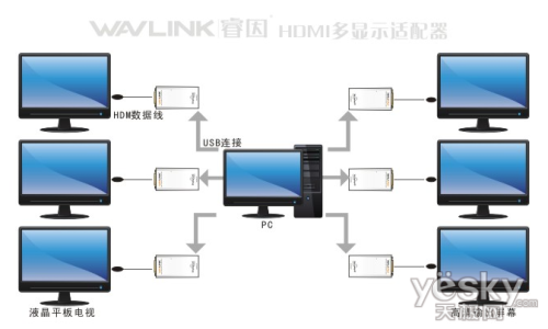 USB3.0ʾٶ