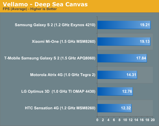 Vellamo - Deep Sea Canvas