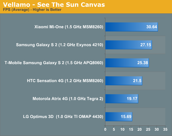 Vellamo - See The Sun Canvas