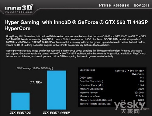  Inno3D GTX560Ti 448SP׷