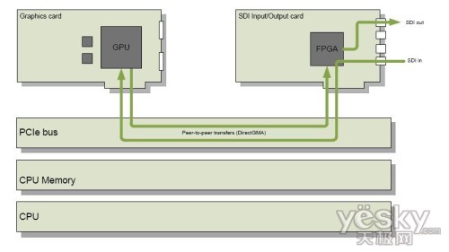 AMDվרҵʾϯSiggraph Asia 2011ۣ