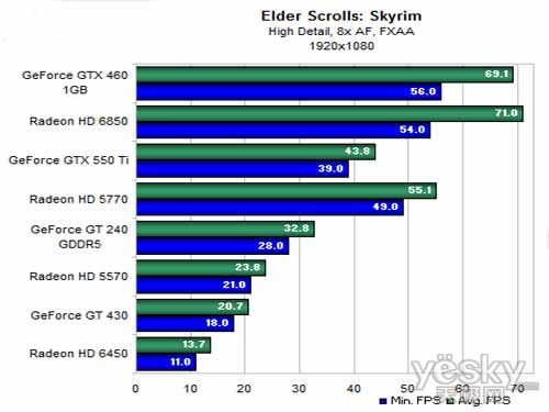 ״ֽϻ  GTX550Tiˬ桶ʡ