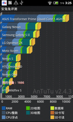 THL V8