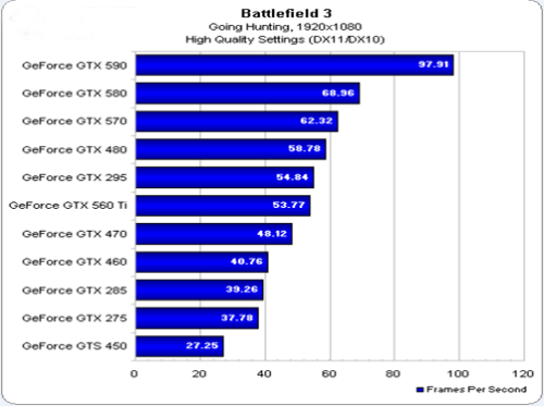  ңԶGTX560TIհ