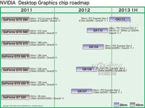  ңԶGTX560TIհ