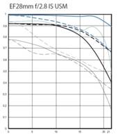 L246MTF