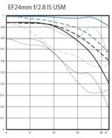 L247MTF