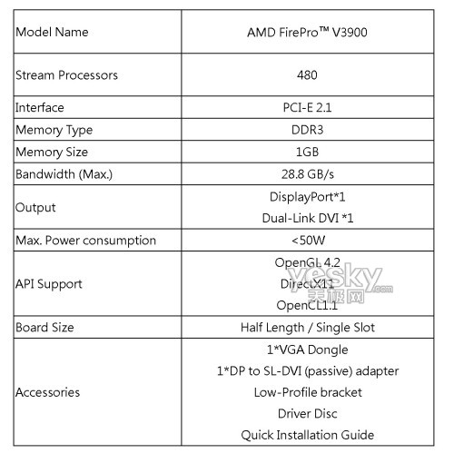 PGSAMD FirePro V3900ºרҵʾ