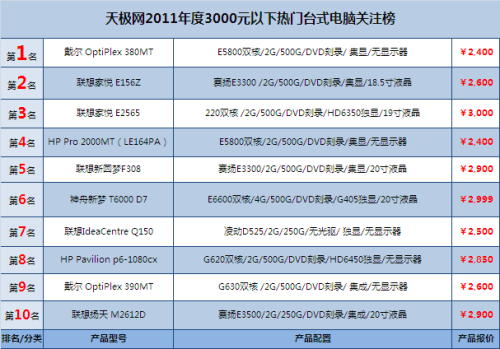 һҶ 켫2011̨ʽע