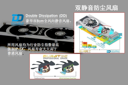 굽ж᣿ǳѶFX7950˫ڿ