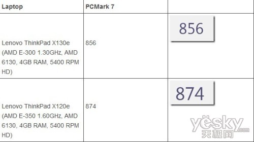 ǿΪ ThinkPad X130eʼǱ