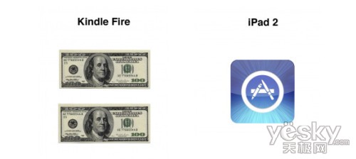 ƽ˭ Kindle Fire vs iPad2