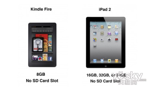 ƽ˭ Kindle Fire vs iPad2