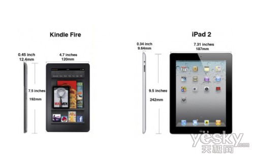 ƽ˭ Kindle Fire vs iPad2