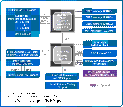 Description: E:\Chaos\Desktop\x79-blockdiagram-800x696.png