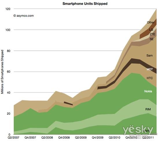 //www.asymco.com/wp-content/uploads/2011/11/Screen-Shot-2011-11-17-at-11-17-6.24.21-PM.png