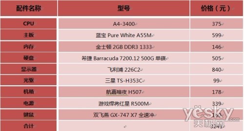 ѧϷƼ!A55M 599Ԫ