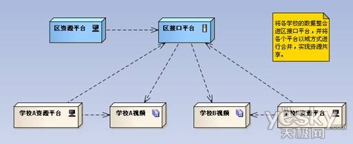 server