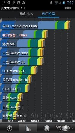 1.5GHzƵ˫ ΪAscend P1