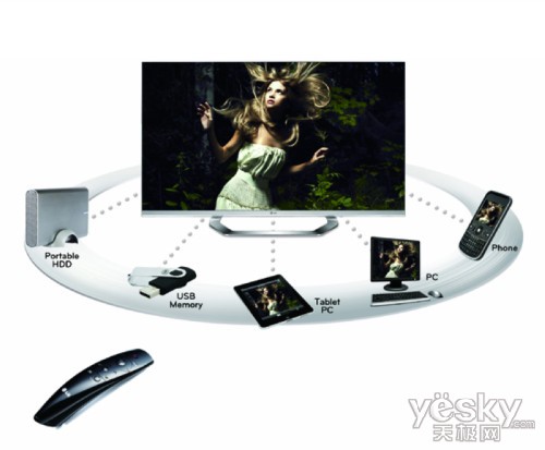 ޱӲCinemaʽ3DLM8600