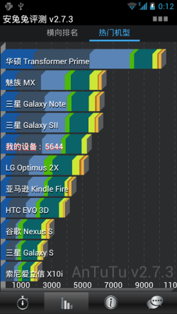 ƶTD˫˳Android 4.0 U970