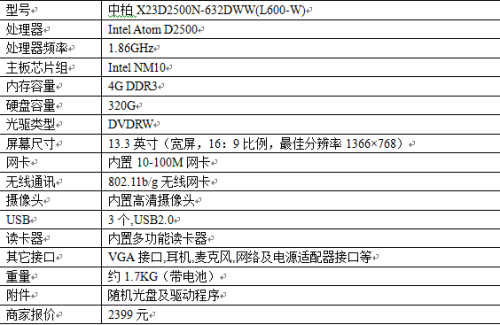 5.1 аرʼǱX22399ͺ