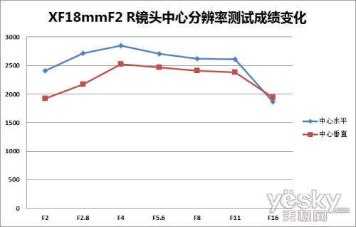 绢 X-Pro1 ʿXFͷ