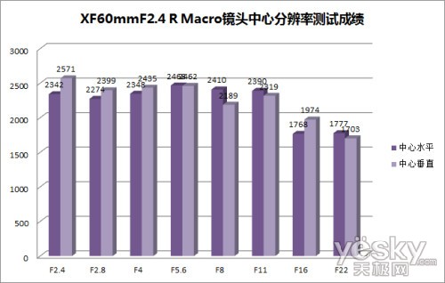 绢 X-Pro1 ʿXFͷ