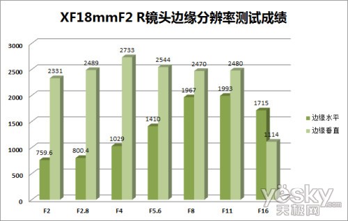 绢 X-Pro1 ʿXFͷ