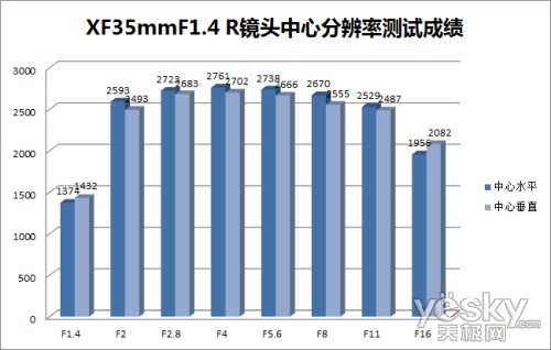 绢 X-Pro1 ʿXFͷ