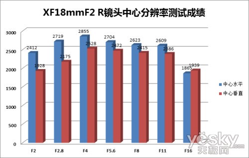 绢 X-Pro1 ʿXFͷ