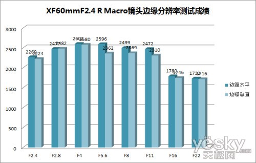 绢 X-Pro1 ʿXFͷ