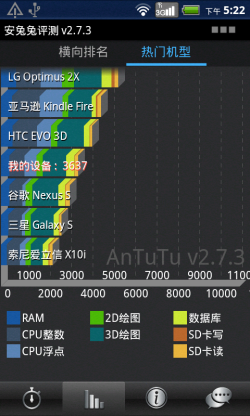 ThL V11