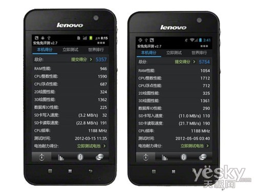 Pad S2005Android 4.0 ʴͬ