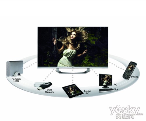 LG Cinemaʽ3Dһ