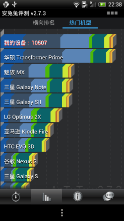 ׿ĺTDʽֻ HTC ONE XT