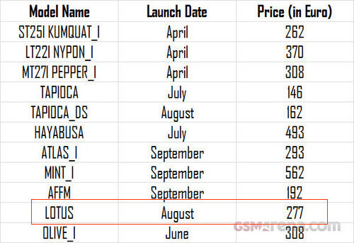 Xperia Lotusع 1GHz˫Android