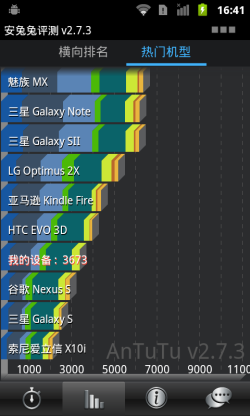 Լ۱֮ѡ V881&ΪHonorԱ