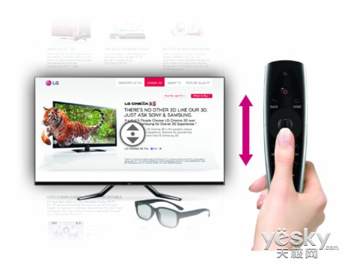 LG Cinemaʽ3Dŷޱ