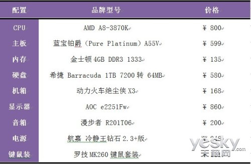 ˭˵APU治ת3 3600ԪAPUװƼ